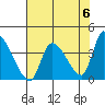 Elk River RR Bridge tide chart for Monday, May 6, 2024