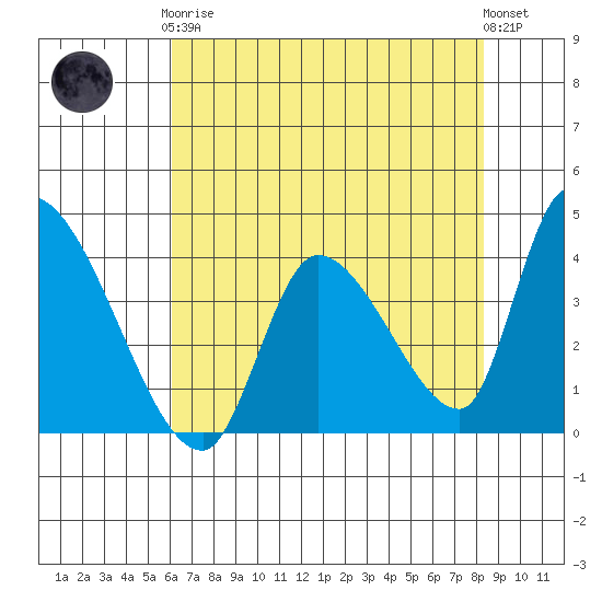 Elk River RR Bridge tide chart for Tuesday, May 7, 2024