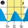 Elk River RR Bridge tide chart for Tuesday, May 7, 2024