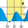 Elk River RR Bridge tide chart for Wednesday, May 8, 2024
