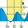 Elk River RR Bridge tide chart for Thursday, May 9, 2024