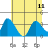 Elk River RR Bridge tide chart for Tuesday, June 11, 2024