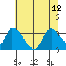 Elk River RR Bridge tide chart for Wednesday, June 12, 2024