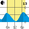 Elk River RR Bridge tide chart for Thursday, June 13, 2024