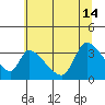 Elk River RR Bridge tide chart for Friday, June 14, 2024
