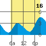 Elk River RR Bridge tide chart for Sunday, June 16, 2024