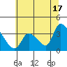 Elk River RR Bridge tide chart for Monday, June 17, 2024