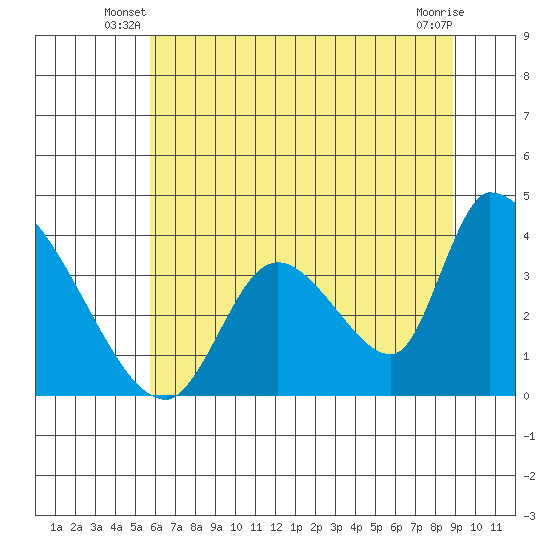 Elk River RR Bridge tide chart for Wednesday, June 19, 2024