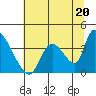 Elk River RR Bridge tide chart for Thursday, June 20, 2024
