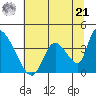 Elk River RR Bridge tide chart for Friday, June 21, 2024