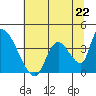 Elk River RR Bridge tide chart for Saturday, June 22, 2024