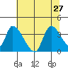 Elk River RR Bridge tide chart for Thursday, June 27, 2024