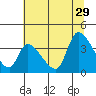 Elk River RR Bridge tide chart for Saturday, June 29, 2024