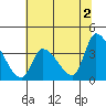 Elk River RR Bridge tide chart for Sunday, June 2, 2024