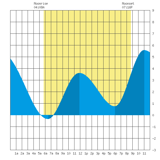 Elk River RR Bridge tide chart for Tuesday, June 4, 2024