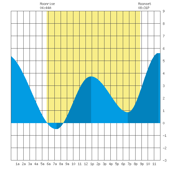 Elk River RR Bridge tide chart for Wednesday, June 5, 2024