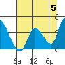 Elk River RR Bridge tide chart for Wednesday, June 5, 2024