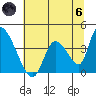 Elk River RR Bridge tide chart for Thursday, June 6, 2024