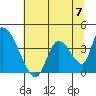 Elk River RR Bridge tide chart for Friday, June 7, 2024