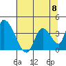 Elk River RR Bridge tide chart for Saturday, June 8, 2024