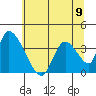 Elk River RR Bridge tide chart for Sunday, June 9, 2024
