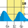 Elk River RR Bridge tide chart for Wednesday, July 10, 2024