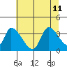 Elk River RR Bridge tide chart for Thursday, July 11, 2024