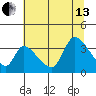 Elk River RR Bridge tide chart for Saturday, July 13, 2024