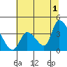 Elk River RR Bridge tide chart for Monday, July 1, 2024