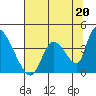 Elk River RR Bridge tide chart for Saturday, July 20, 2024