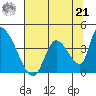 Elk River RR Bridge tide chart for Sunday, July 21, 2024