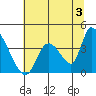 Elk River RR Bridge tide chart for Wednesday, July 3, 2024