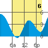 Elk River RR Bridge tide chart for Saturday, July 6, 2024