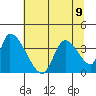 Elk River RR Bridge tide chart for Tuesday, July 9, 2024