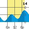 Elk River RR Bridge tide chart for Wednesday, August 14, 2024