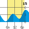 Elk River RR Bridge tide chart for Thursday, August 15, 2024