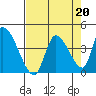 Elk River RR Bridge tide chart for Tuesday, August 20, 2024