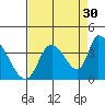 Elk River RR Bridge tide chart for Friday, August 30, 2024