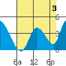 Elk River RR Bridge tide chart for Saturday, August 3, 2024