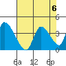 Elk River RR Bridge tide chart for Tuesday, August 6, 2024