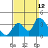 Elk River RR Bridge tide chart for Thursday, September 12, 2024