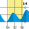 Elk River RR Bridge tide chart for Saturday, September 14, 2024