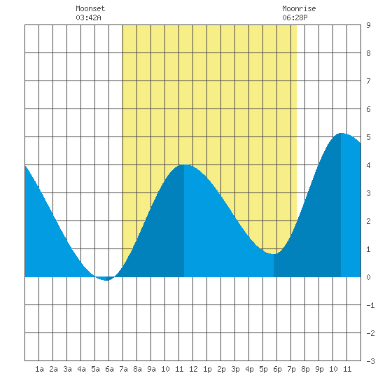 Elk River RR Bridge tide chart for Sunday, September 15, 2024