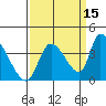 Elk River RR Bridge tide chart for Sunday, September 15, 2024