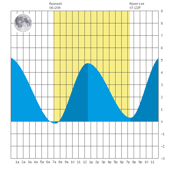 Elk River RR Bridge tide chart for Tuesday, September 17, 2024