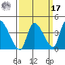 Elk River RR Bridge tide chart for Tuesday, September 17, 2024