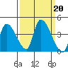 Elk River RR Bridge tide chart for Friday, September 20, 2024