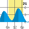 Elk River RR Bridge tide chart for Saturday, September 21, 2024