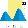 Elk River RR Bridge tide chart for Sunday, September 22, 2024