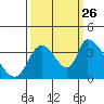 Elk River RR Bridge tide chart for Thursday, September 26, 2024